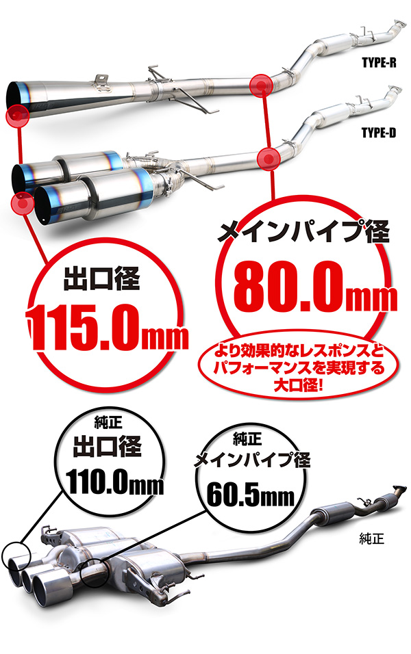 RSE新製品情報 フルチタンマフラー CIVIC TYPE-R – リアル