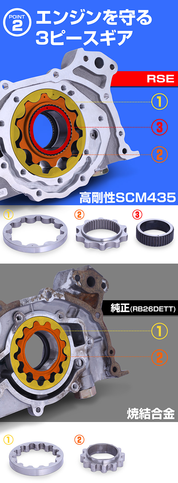 A型エンジン　大容量オイルポンプ ゼノア純正部品 オイルポンプAssy(1/4)/GZ360EZ/G2501