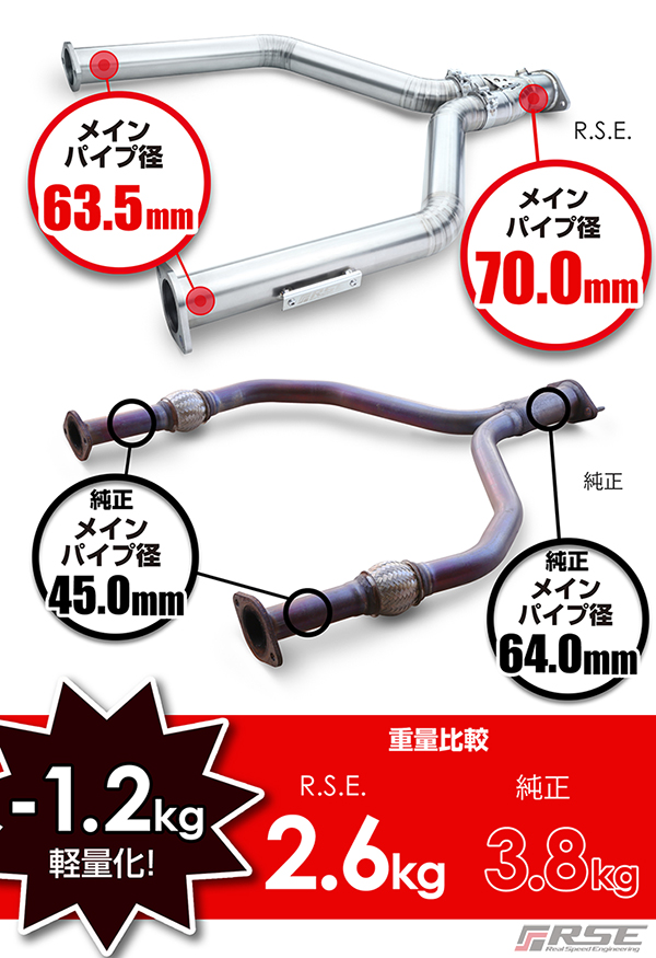 RSE新製品情報 スカイライン RV37 フルチタンマフラー / Yパイプ