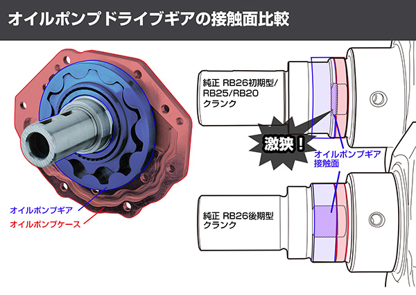 RB26 05u オイルポンプ純正新品未使用 2025年最新】Yahoo!オークション -rb26 オイルポンプの中古品