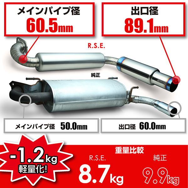 セール(SALE)開催中！ファッション通販 – RSE製品案内 NB フルチタンマフラー登場 ロードスター用 パーツ