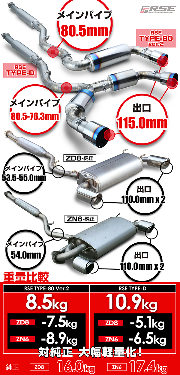 高感度ショップで2023年売れたブランド RSE製品案内 フルチタンマフラー登場 BRZ用 NEW 86/ GR – パーツ