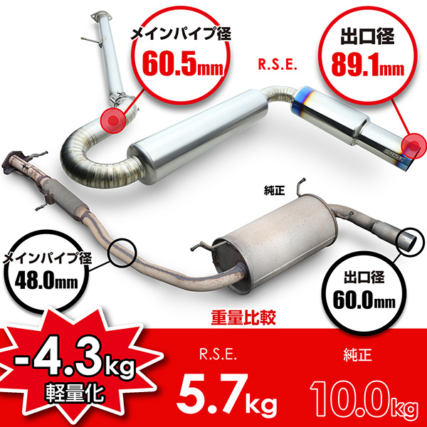 NA ROADSTER フルチタンマフラーキット – リアルスピード