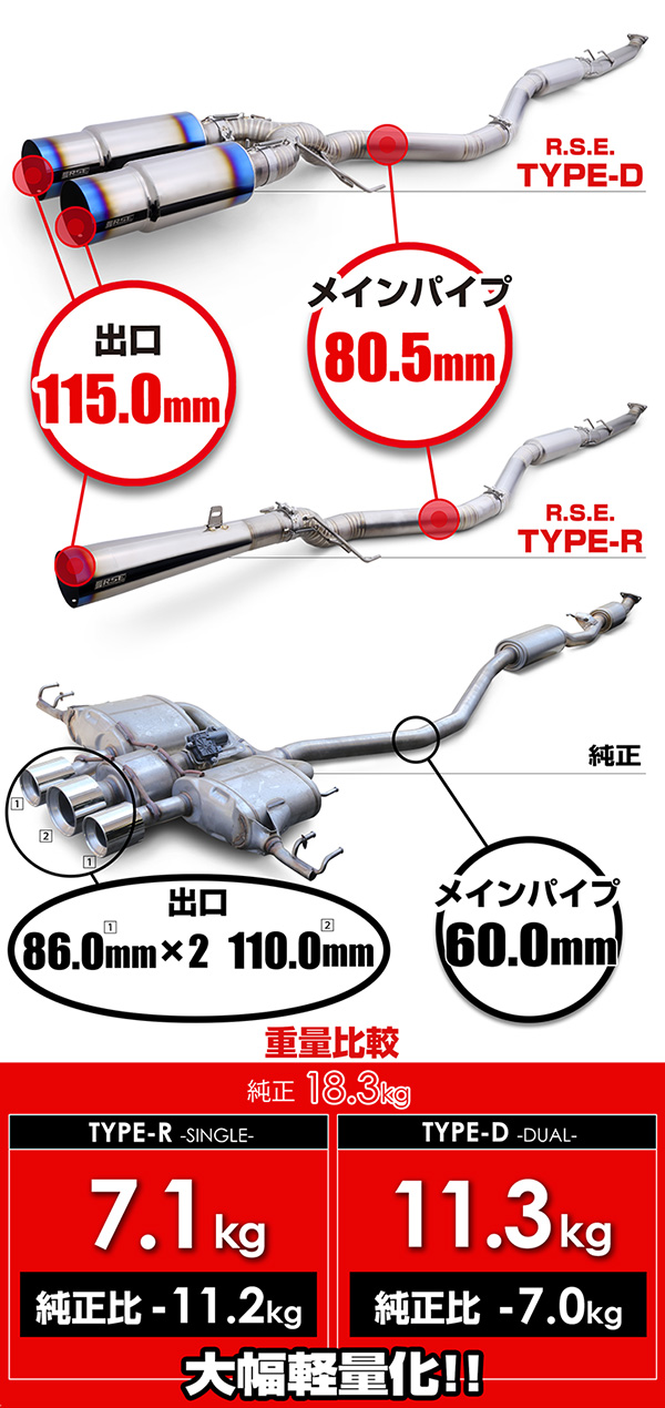 RSE製品案内 -CIVIC TYPE-R FL5 フルチタンマフラー発売